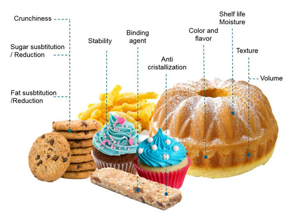 Bakery SH inpage