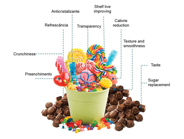 Confectionery SH inpage